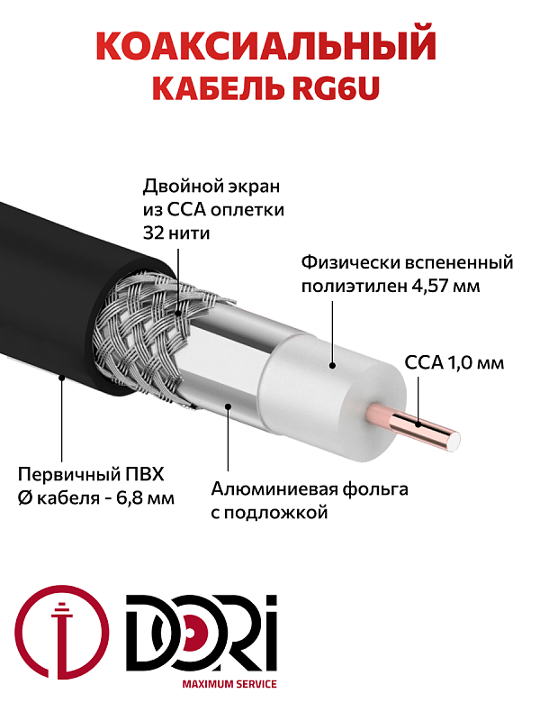 52702 Коаксиальный уличный кабель RG-6 U черный CCA (50 м), шт