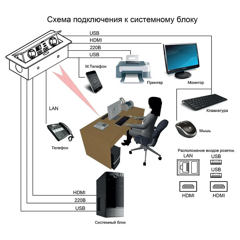 48855 Блок розеток выдвижной горизонт SMART Office POP-UP-2