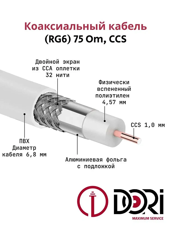 15132 Коаксиальный кабель RG-6 белый CCA  (10м), + набор переходников №2